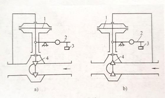 自力式压力调节阀的工作原理
