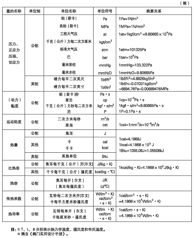 富恒控制阀整体式电子样体_页面_18.jpg