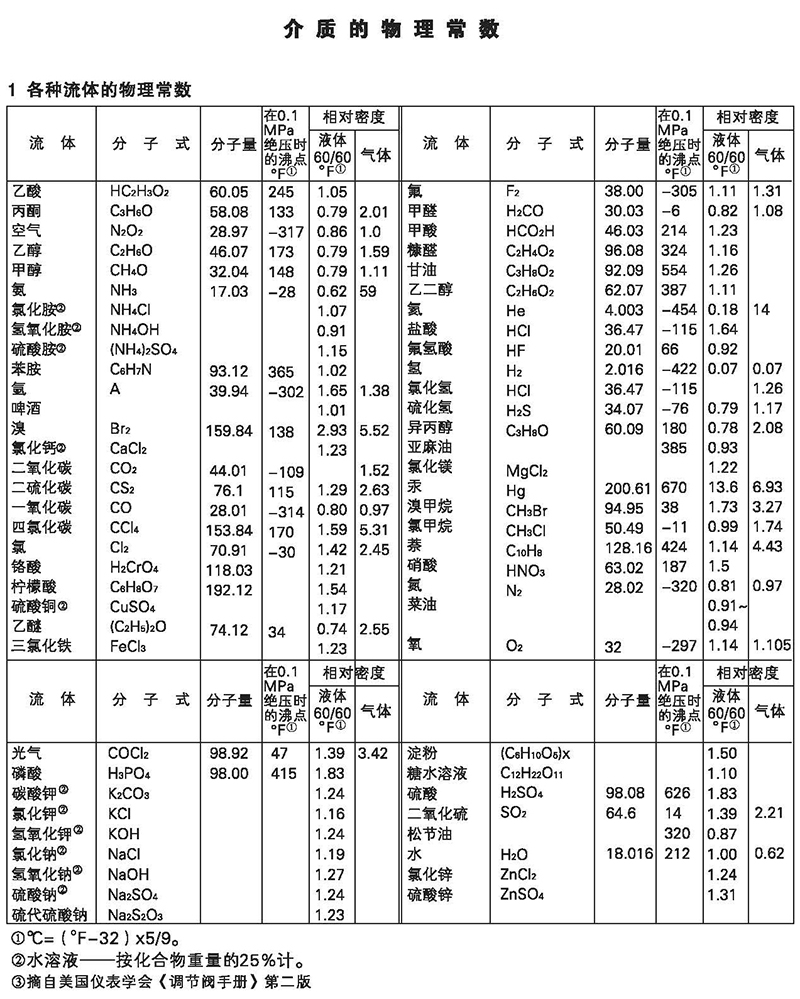 富恒控制阀整体式电子样体_页面_19.jpg