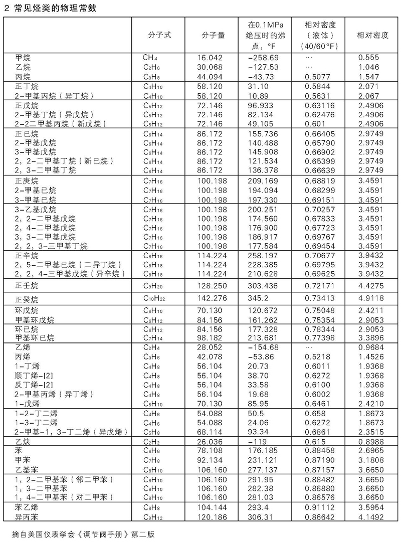 富恒控制阀整体式电子样体_页面_20.jpg